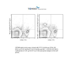 C57Bl/6 splenocytes were stained with FITC Anti-Mouse CD3e (35-0031) and 0.25 ug PerCP-Cy5.5 Anti-Mouse NK1.1 (CD161) (65-5941) (right panel) or 0.25 ug PerCP-Cy5.5 Mouse IgG2a isotype control (left panel).