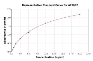 Representative standard curve for Human MBOAT4 ELISA kit (A75602)