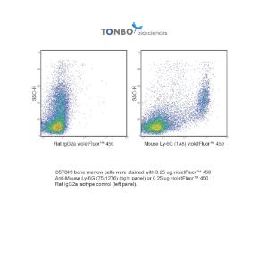 C57Bl/6 bone marrow cells were stained with 0.25 ug violetFluor™ 450 Anti-Mouse Ly-6G (75-1276) (right panel) or 0.25 ug violetFluor™ 450 Rat IgG2a isotype control (left panel).
