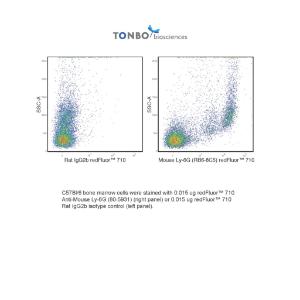 C57Bl/6 bone marrow cells were stained with 0.015 ug redFluor™ 710 Anti-Mouse Ly-6G (80-5931) (right panel) or 0.015 ug redFluor™ 710 Rat IgG2b isotype control (left panel).