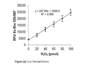 Hydroxy acid oxidase activity assay kit, fluorometric