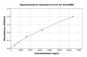 Representative standard curve for Human ITGA11 ELISA kit (A310688)