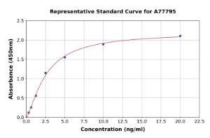Representative standard curve for Human Calcineurin A ELISA kit (A77795)