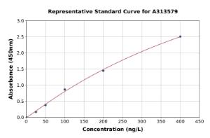 Representative standard curve for human Syntaxin 16 ELISA kit (A313579)