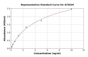 Representative standard curve for Human MUC13 ELISA kit (A75629)