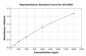 Representative standard curve for human FMO1 ELISA kit (A313582)