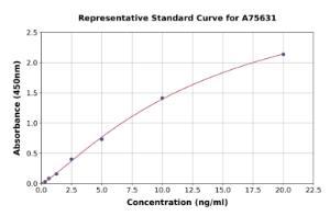 Representative standard curve for Human Mucin 5AC ELISA kit (A75631)