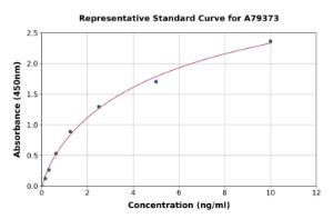 Representative standard curve for Rat GDF9 ELISA kit (A79373)