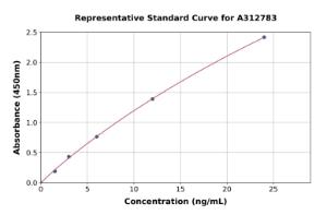 Representative standard curve for Human HNT ELISA kit (A312783)