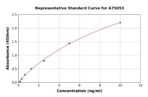 Representative standard curve for Rat Tartrate Resistant Acid Phosphatase 5 ELISA kit (A75053)