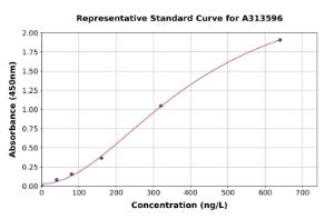 Representative standard curve for human LST1 ELISA kit (A313596)