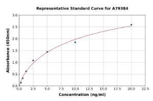 Representative standard curve for Human Glutaminase ELISA kit (A79384)