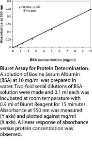 VWR® Biuret Protein Assay Reagent