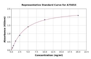 Representative standard curve for Human Neuroligin 4 ELISA kit (A75653)