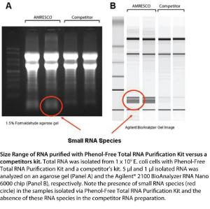 VWR Life Science Phenol-Free Total RNA Purification Kit