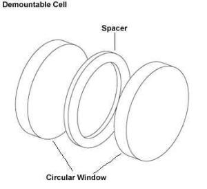 Demountable cell window