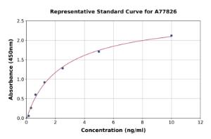 Representative standard curve for Human CD24 ELISA kit (A77826)