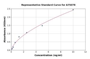 Representative standard curve for Mouse Sectm1a ELISA kit (A75078)