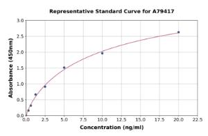 Representative standard curve for Mouse HDAC1 ELISA kit (A79417)