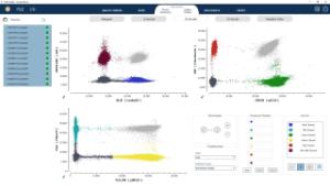 Naica® 6-color system digital PCR platform
