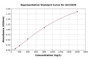 Representative standard curve for human PPIC ELISA kit (A313639)
