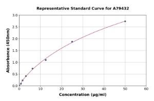 Representative standard curve for Bovine Haptoglobin ELISA kit (A79432)