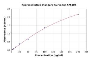 Representative standard curve for Rat IL-12 p70 ELISA kit (A75104)