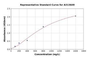 Representative standard curve for human Spindlin 1 ELISA kit (A313649)