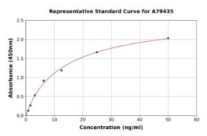 Representative standard curve for Human HPR ELISA kit (A79435)