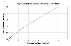 Representative standard curve for Mouse HRG ELISA kit (A79438)