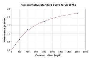 Representative standard curve for Human Keratinocyte Differentiation Associated Protein ELISA kit (A310769)