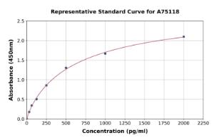 Representative standard curve for Bovine TGF beta 1 ELISA kit (A75118)