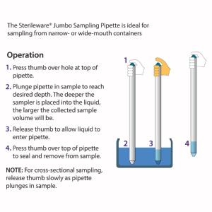 SterSterileware jumbo sampling pipettes instructions
