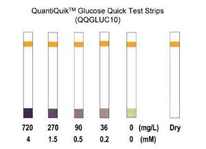QuantiQuik™ Glucose Quick Test Strips