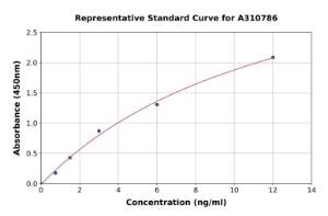 Representative standard curve for Human PHGDH / Malate Dehydrogenase ELISA kit (A310786)