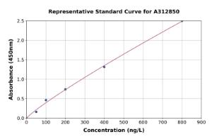 Representative standard curve for Human STX10 ELISA kit (A312850)