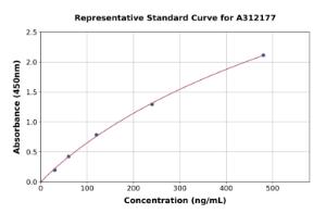 Representative standard curve for Human CD27 ELISA kit (A312177)