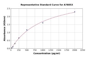 Representative standard curve for Human TC-2 ELISA kit (A78853)