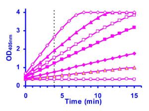 QuantiChrom™ Alkaline Phosphatase Assay Kit, BioAssay Systems