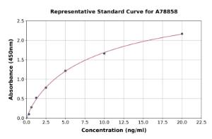 Representative standard curve for Mouse Telomerase Reverse Transcriptase ELISA kit (A78858)