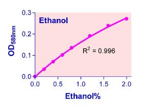 Ethanol Assay Kit, BioAssay Systems