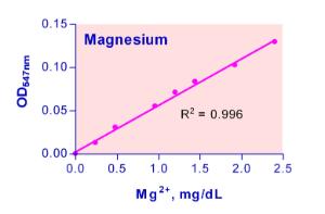 QuantiChrom™ Magnesium Assay Kit, BioAssay Systems