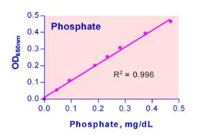 QuantiChrom™ Phosphate Assay Kit, BioAssay Systems