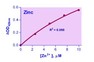 Zinc Assay Kit, BioAssay Systems