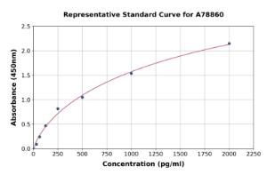 Representative standard curve for Human TFF2 ELISA kit (A78860)