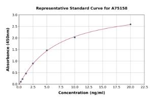 Representative standard curve for Human Sarcomeric alpha Actinin ELISA kit (A75158)