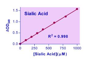 Sialic Acid Assay Kit, BioAssay Systems