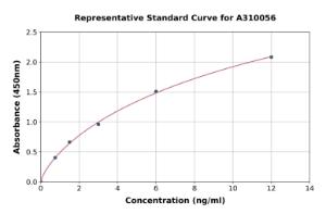 Representative standard curve for Human Stromal Interaction Molecule 1 ELISA kit (A310056)