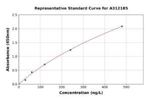 Representative standard curve for Human FGF9/GAF ELISA kit (A312185)