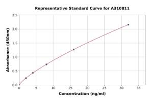 Representative standard curve for Human Coxsackie Adenovirus Receptor / hCAR ELISA kit (A310811)